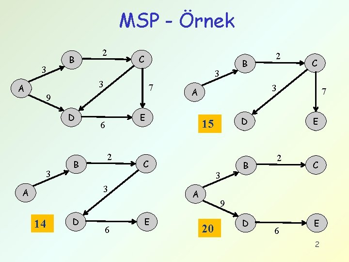 MSP - Örnek 3 A B 2 C 3 3 7 9 D 3