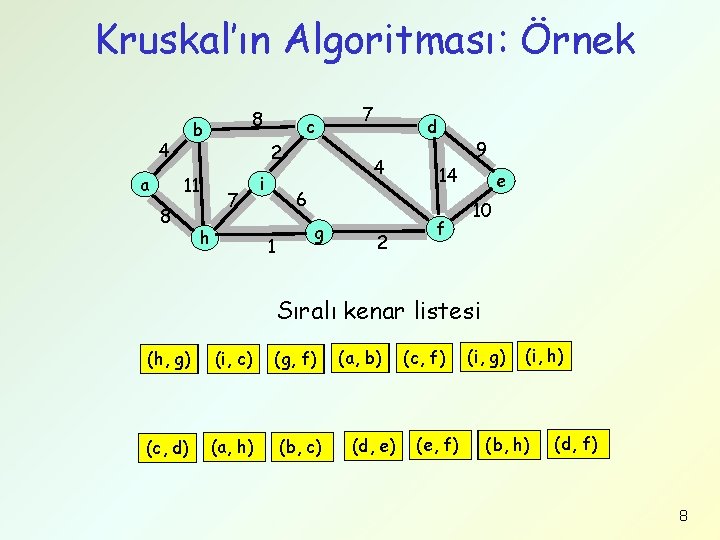 Kruskal’ın Algoritması: Örnek b 4 a 8 11 8 c 2 7 h i