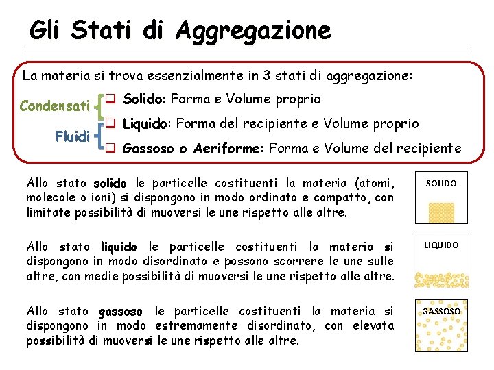 Gli Stati di Aggregazione La materia si trova essenzialmente in 3 stati di aggregazione: