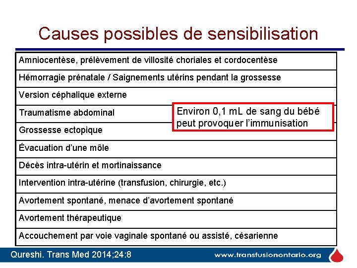 Causes possibles de sensibilisation Amniocentèse, prélèvement de villosité choriales et cordocentèse Hémorragie prénatale / Causes possibles de sensibilisation Amniocentèse, prélèvement de villosité choriales et cordocentèse Hémorragie prénatale /