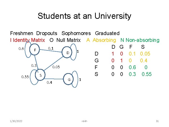 Students at an University Freshmen Dropouts Sophomores Graduated I Identity Matrix O Null Matrix