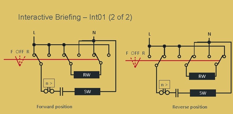 Interactive Briefing – Int 01 (2 of 2) L N F OFF R RW