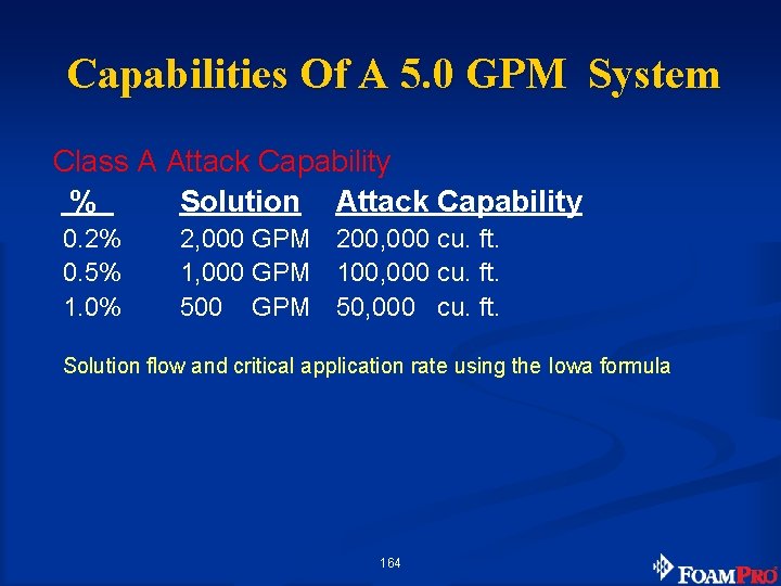 Capabilities Of A 5. 0 GPM System Class A Attack Capability % Solution Attack