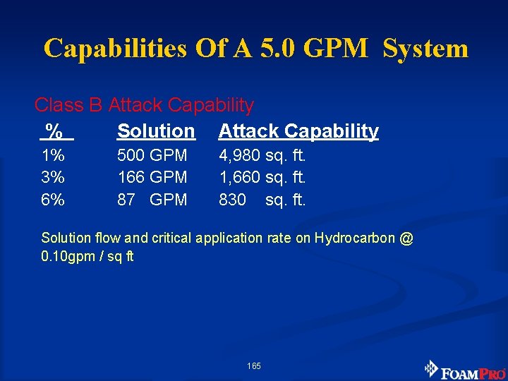Capabilities Of A 5. 0 GPM System Class B Attack Capability % Solution Attack