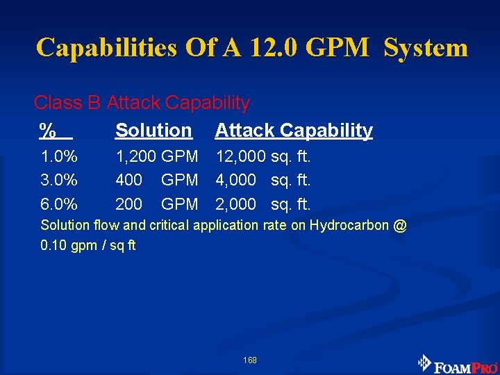 Capabilities Of A 12. 0 GPM System Class B Attack Capability % Solution Attack