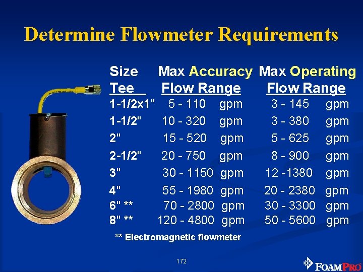 Determine Flowmeter Requirements Size Tee Max Accuracy Max Operating Flow Range 1 -1/2 x