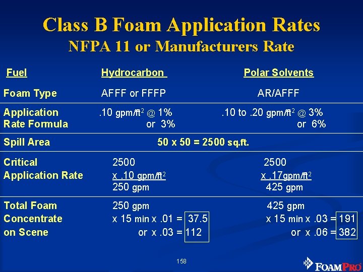 Class B Foam Application Rates NFPA 11 or Manufacturers Rate Fuel Hydrocarbon Polar Solvents