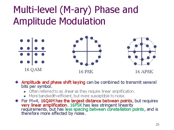 Multi-level (M-ary) Phase and Amplitude Modulation 16 QAM 16 PSK 16 APSK Amplitude and