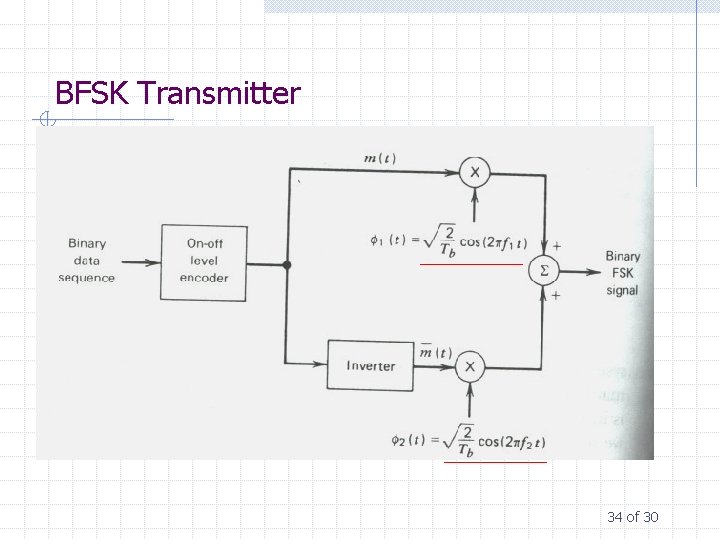 BFSK Transmitter 34 of 30 