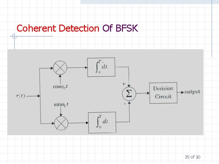 Coherent Detection Of BFSK 35 of 30 