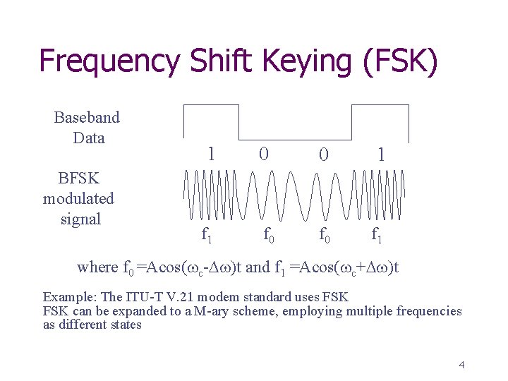 Frequency Shift Keying (FSK) Baseband Data BFSK modulated signal 1 f 1 0 0