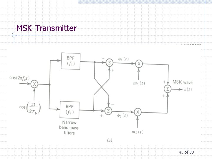 MSK Transmitter 40 of 30 