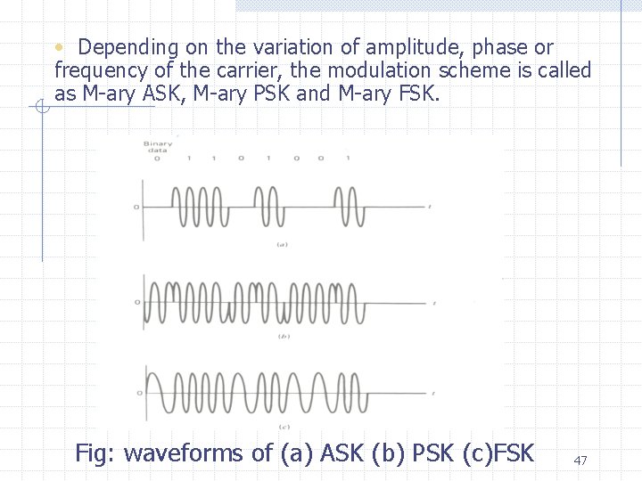  • Depending on the variation of amplitude, phase or frequency of the carrier,