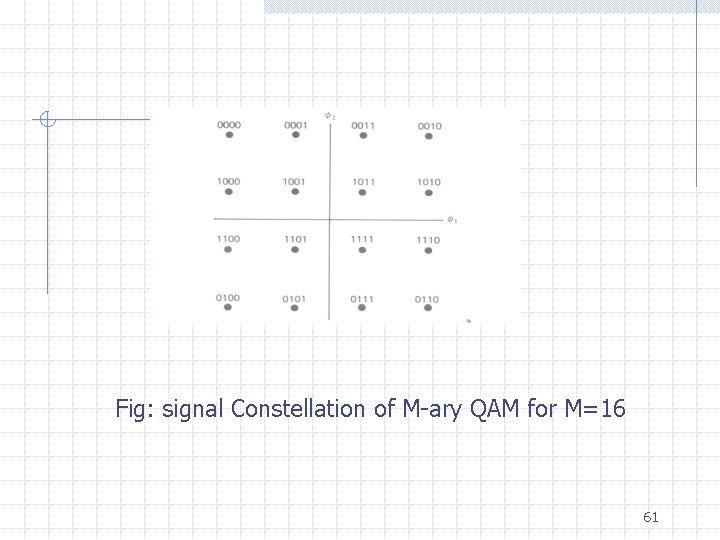 Fig: signal Constellation of M-ary QAM for M=16 61 