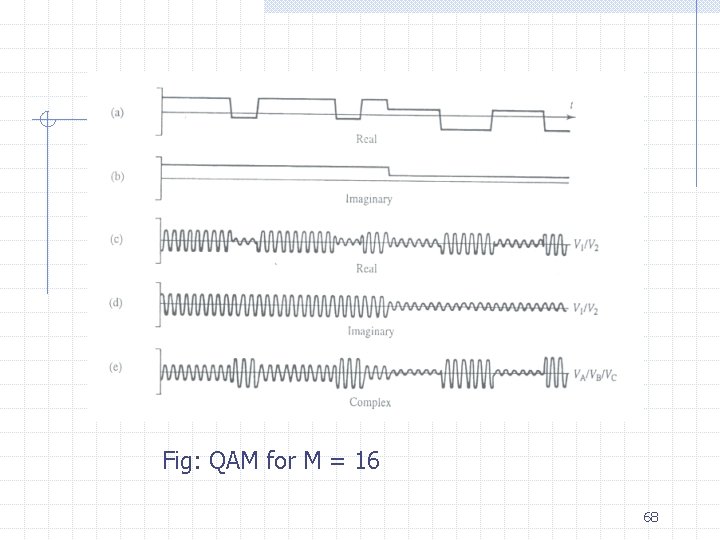 Fig: QAM for M = 16 68 