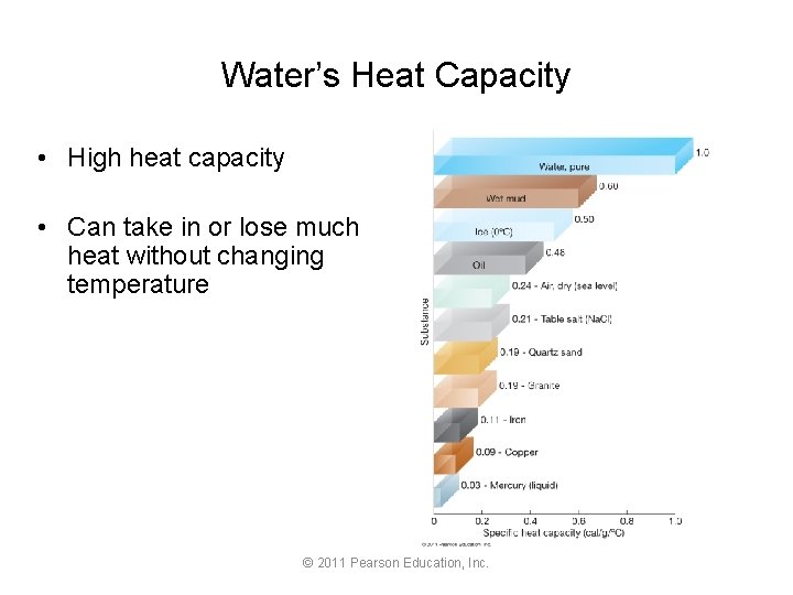 Water’s Heat Capacity • High heat capacity • Can take in or lose much