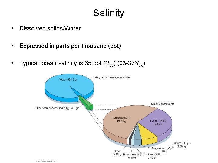 Salinity • Dissolved solids/Water • Expressed in parts per thousand (ppt) • Typical ocean