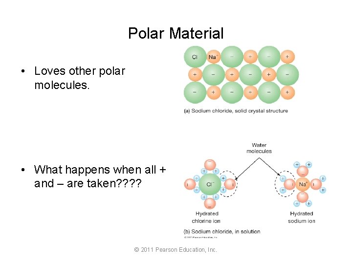 Polar Material • Loves other polar molecules. • What happens when all + and