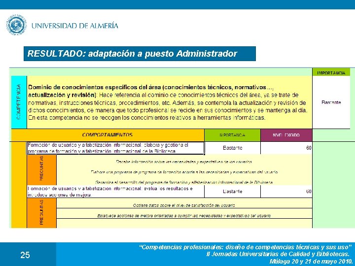 RESULTADO: adaptación a puesto Administrador 25 “Competencias profesionales: diseño de competencias técnicas y sus