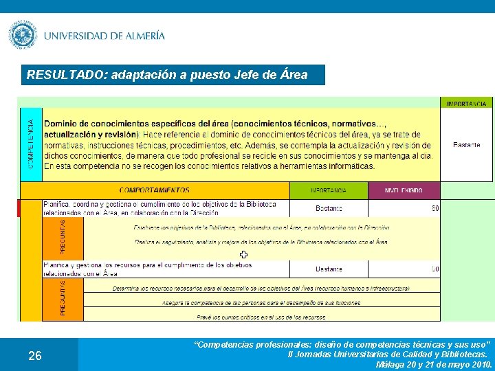 RESULTADO: adaptación a puesto Jefe de Área 26 “Competencias profesionales: diseño de competencias técnicas