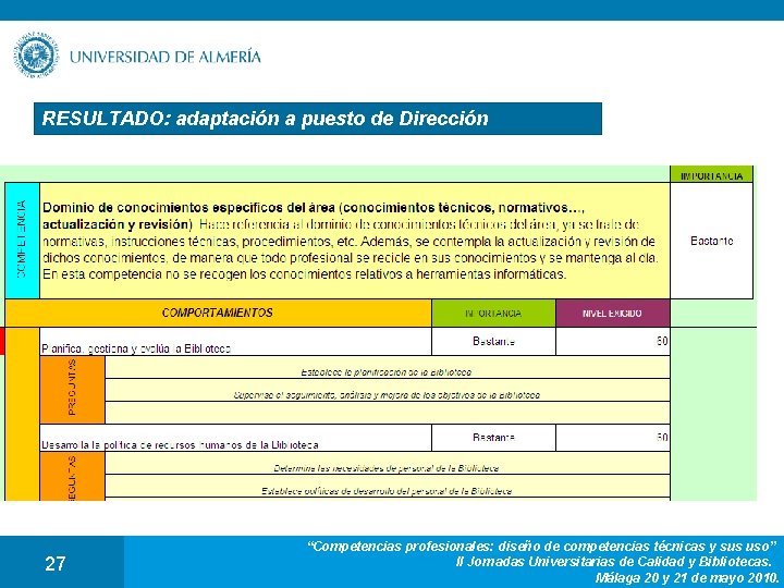 RESULTADO: adaptación a puesto de Dirección 27 “Competencias profesionales: diseño de competencias técnicas y