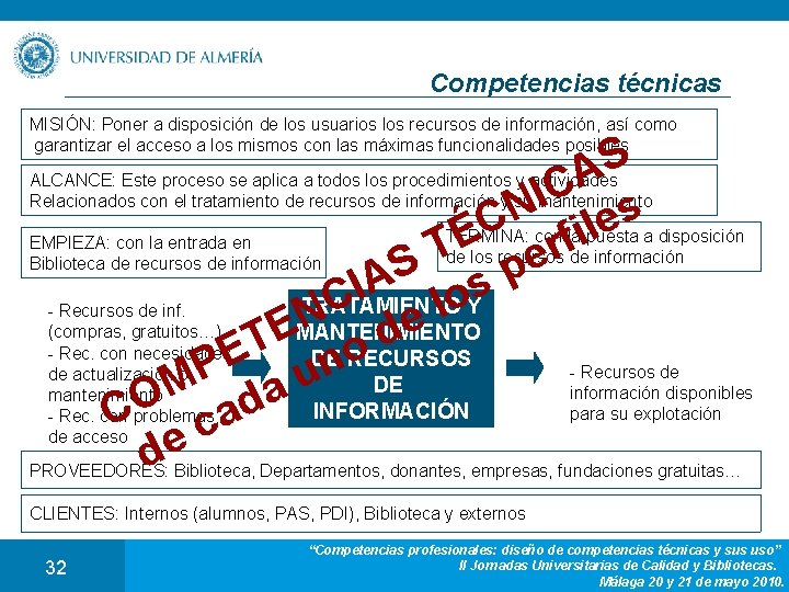 Competencias técnicas MISIÓN: Poner a disposición de los usuarios los recursos de información, así