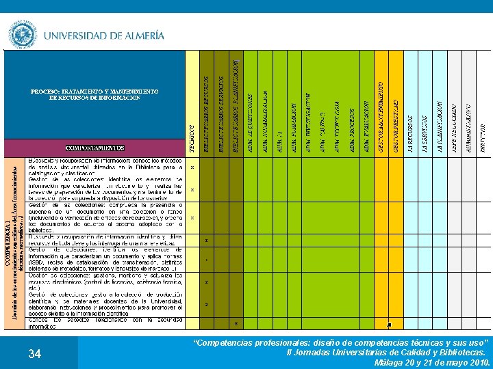 34 “Competencias profesionales: diseño de competencias técnicas y sus uso” II Jornadas Universitarias de