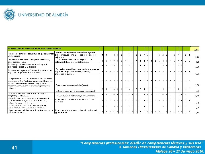 41 “Competencias profesionales: diseño de competencias técnicas y sus uso” II Jornadas Universitarias de