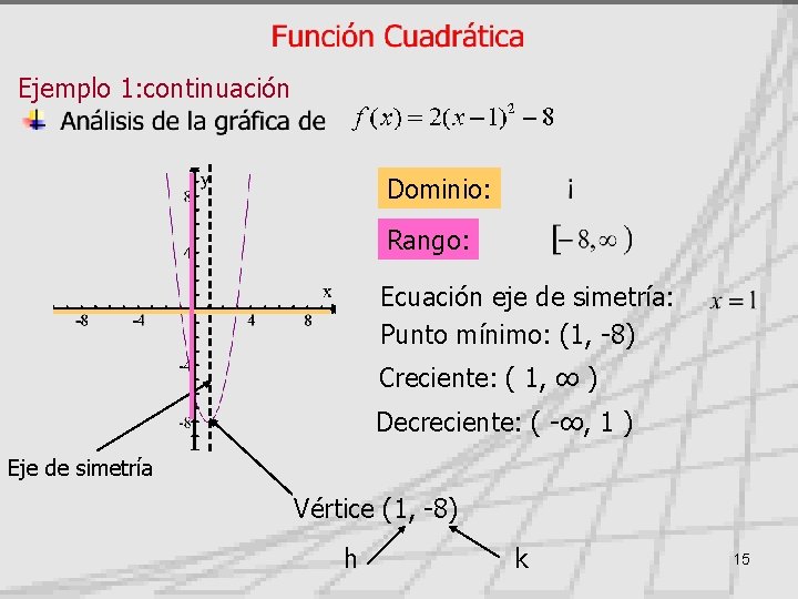 Ejemplo 1: continuación Dominio: Rango: Ecuación eje de simetría: Punto mínimo: (1, -8) Creciente: