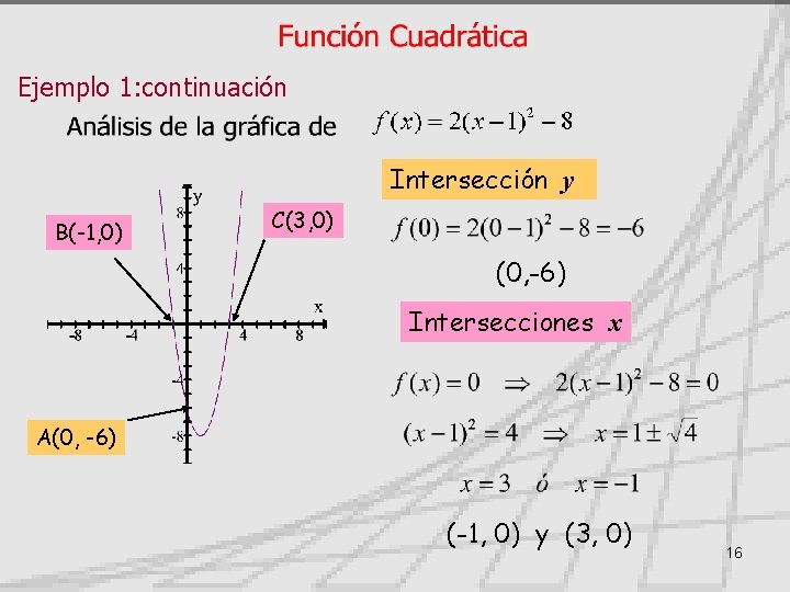 Ejemplo 1: continuación Intersección y B(-1, 0) C(3, 0) (0, -6) Intersecciones x A(0,