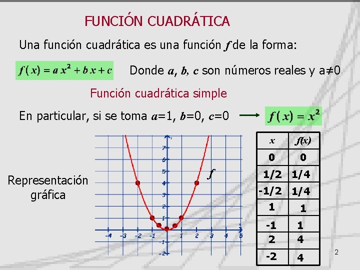 FUNCIÓN CUADRÁTICA Una función cuadrática es una función f de la forma: Donde a,