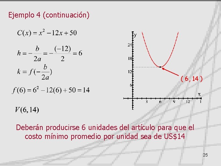 Ejemplo 4 (continuación) ( 6, 14 ) Deberán producirse 6 unidades del artículo para