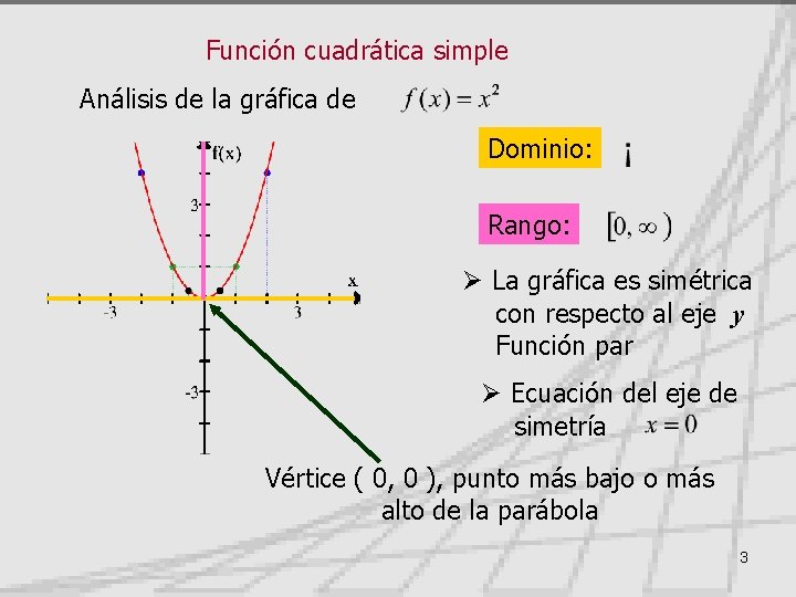 Función cuadrática simple Análisis de la gráfica de Dominio: Rango: Ø La gráfica es