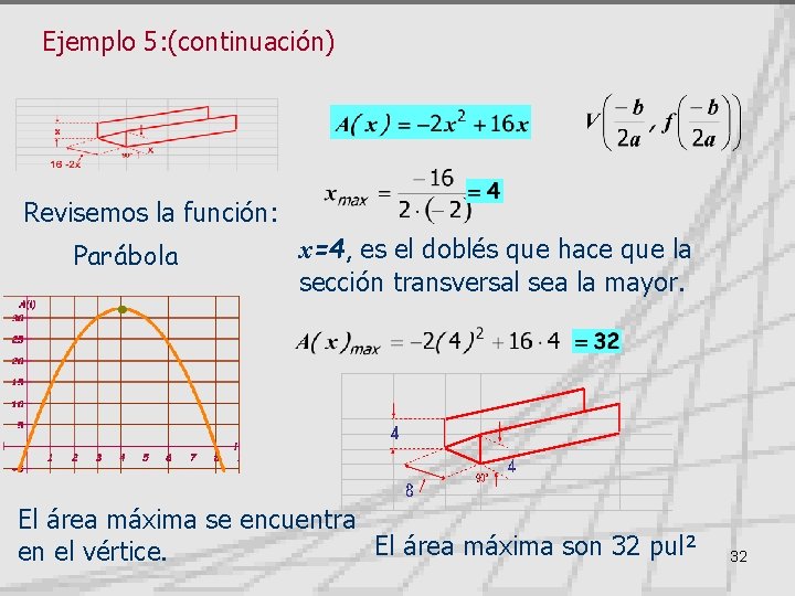 Ejemplo 5: (continuación) Revisemos la función: Parábola x=4, es el doblés que hace que