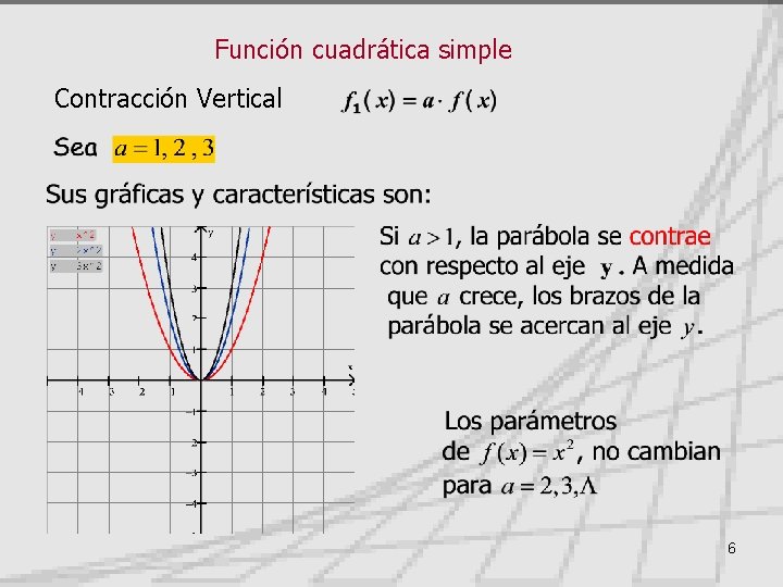 Función cuadrática simple Contracción Vertical 6 