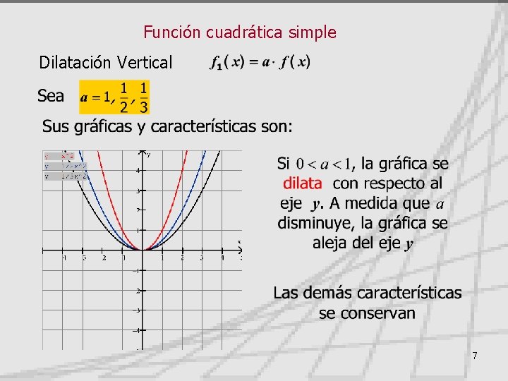 Función cuadrática simple Dilatación Vertical 7 