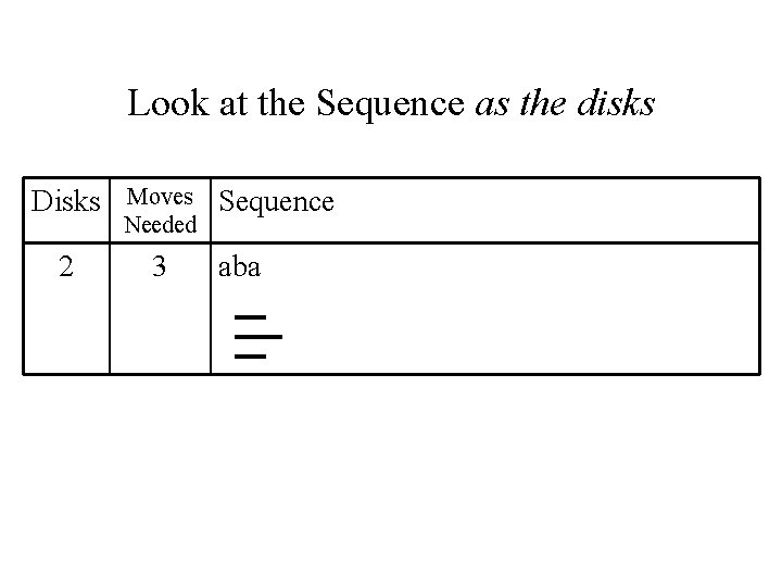 Look at the Sequence as the disks Disks Moves Needed 2 3 Sequence aba