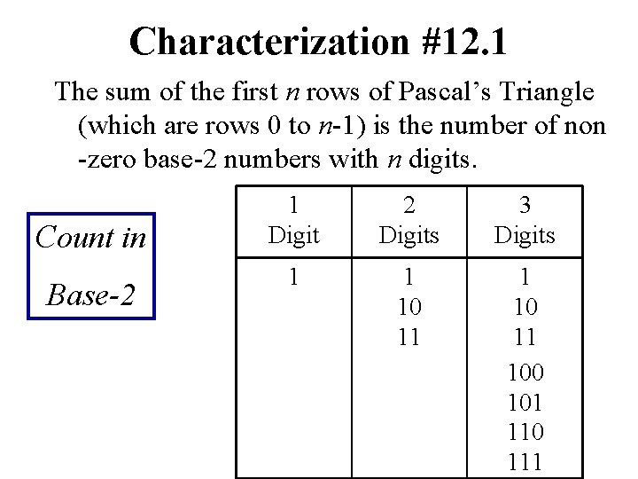 Characterization #12. 1 The sum of the first n rows of Pascal’s Triangle (which
