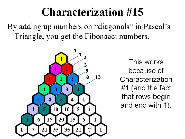 Characterization #15 By adding up numbers on “diagonals” in Pascal’s Triangle, you get the