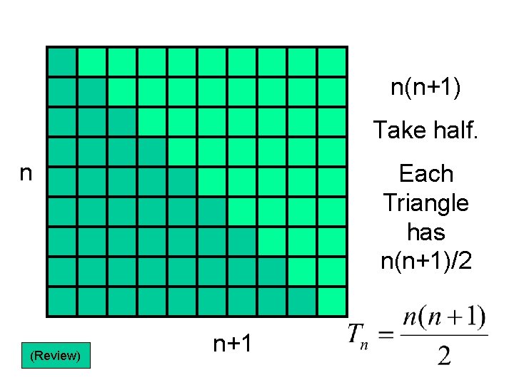 n(n+1) Take half. n (Review) Each Triangle has n(n+1)/2 n+1 