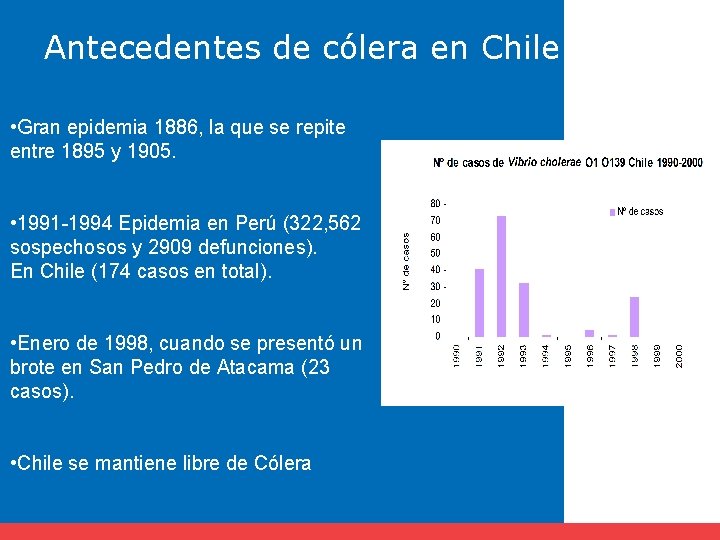Antecedentes de cólera en Chile • Gran epidemia 1886, la que se repite entre