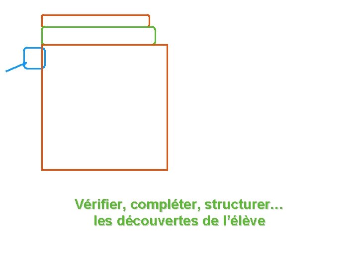 Vérifier, compléter, structurer… les découvertes de l’élève 