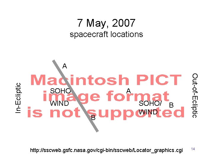7 May, 2007 spacecraft locations SOHO A WIND B SOHO/ WIND B http: //sscweb.