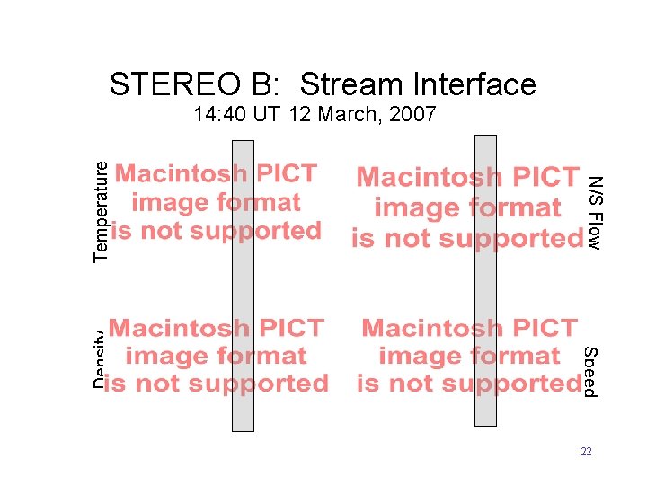 STEREO B: Stream Interface Speed Density N/S Flow Temperature 14: 40 UT 12 March,