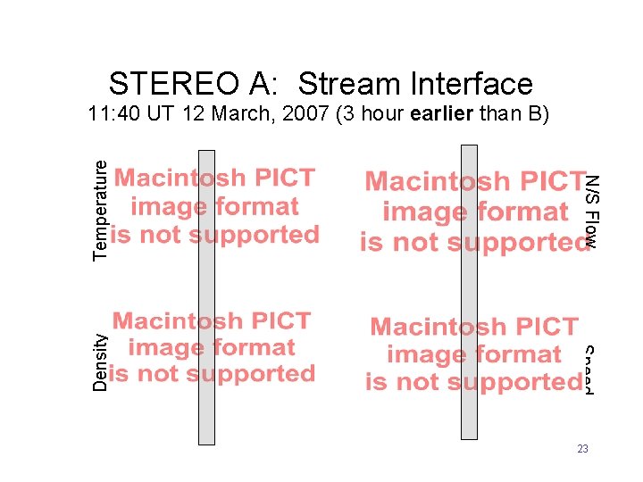 STEREO A: Stream Interface Speed Density N/S Flow Temperature 11: 40 UT 12 March,