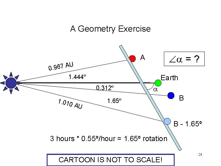 A Geometry Exercise = ? A U 0. 967 A 1. 444º Earth 0.