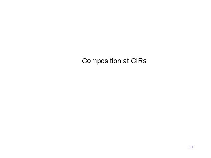 Composition at CIRs 33 