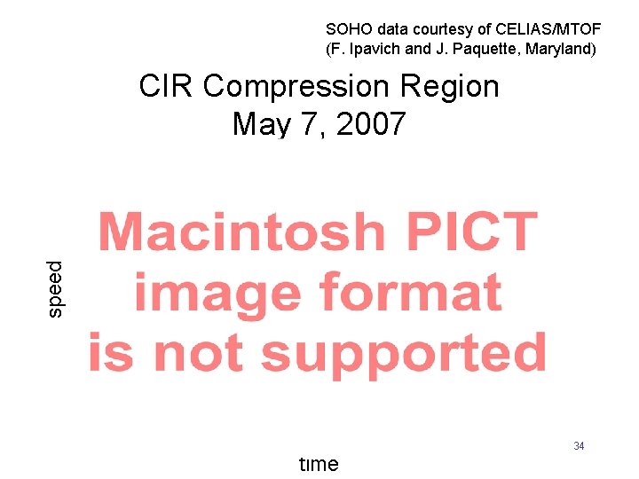 SOHO data courtesy of CELIAS/MTOF (F. Ipavich and J. Paquette, Maryland) speed CIR Compression