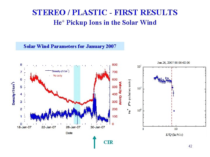 STEREO / PLASTIC - FIRST RESULTS He+ Pickup Ions in the Solar Wind Parameters