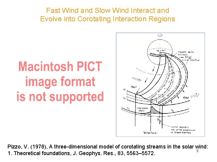 Fast Wind and Slow Wind Interact and Evolve into Corotating Interaction Regions Pizzo, V.